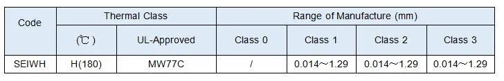 에나메일 된 구리 니켈 합금 와이어 CuNi1/CuNi2/CuNi5/CuNi8/CuNi10/CuNi14/CuNi19 CuNi23 CuNi30 CuNi34 CuNi44 2