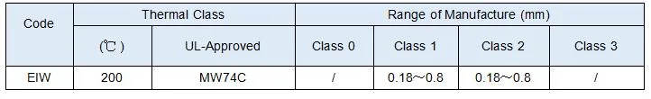 에나메일 된 구리 니켈 합금 와이어 CuNi1/CuNi2/CuNi5/CuNi8/CuNi10/CuNi14/CuNi19 CuNi23 CuNi30 CuNi34 CuNi44 4