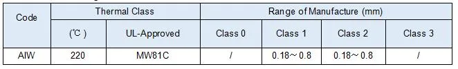 에나메일 된 구리 니켈 합금 와이어 CuNi1/CuNi2/CuNi5/CuNi8/CuNi10/CuNi14/CuNi19 CuNi23 CuNi30 CuNi34 CuNi44 8