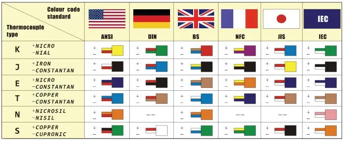 타입 K J 열쌍 전선 케이블 온도 센서 전선 20 AWG 2X7/0.3 0