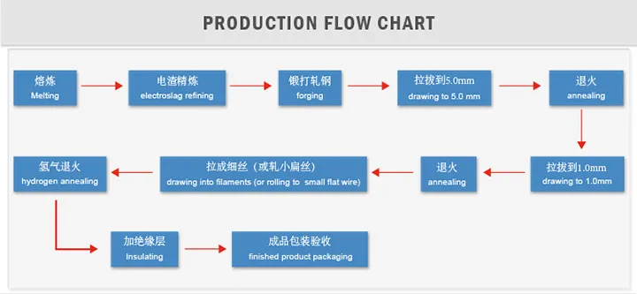K 타입 열쌍 와이어 크로멜 알루멜 KP KN 0.01~12mm 0