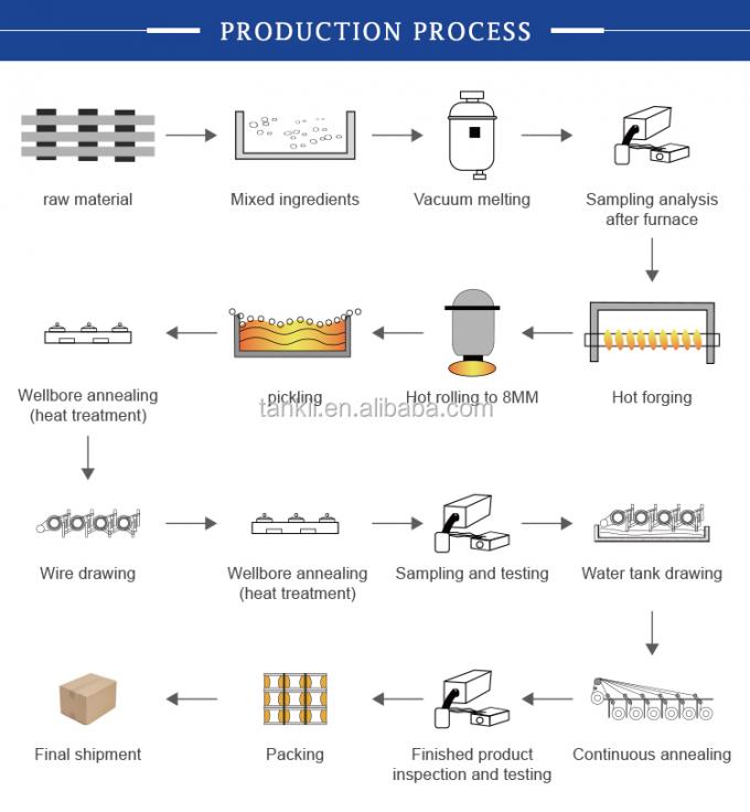 CuNi2/CuNi6/CuNi8/CuNi10/CuNi14/CuNi19/CuNi23/CuNi34/CuNi40/CuNi44/CuNi45 전기 구리 니켈 합금 10